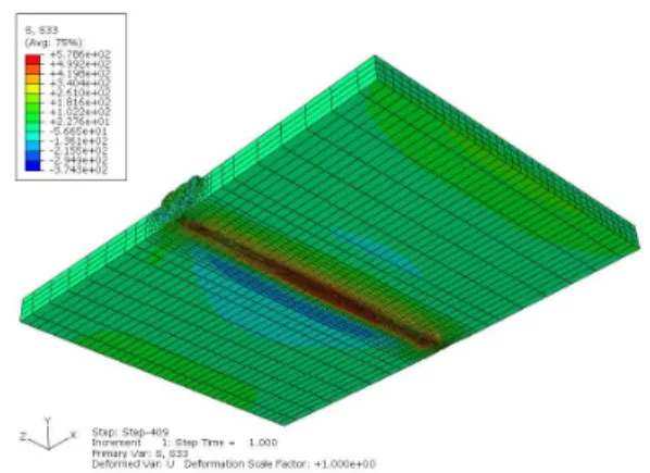 Fig. 14 Z-directional weld residual stress distribution of the bottom surface of test plate