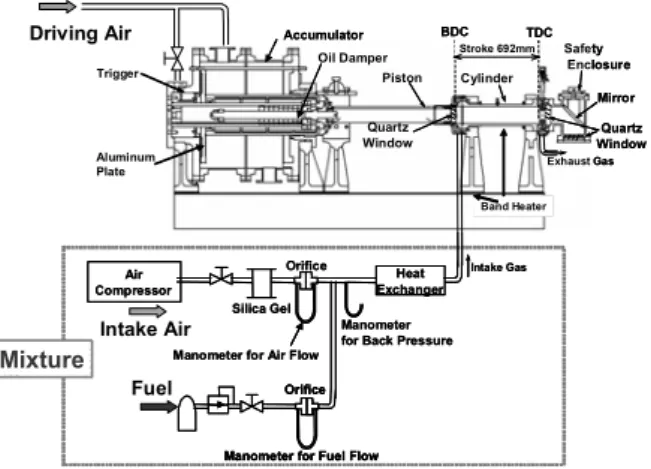 Fig. 4 In-Cylinder Gas Temperature and Mole  Concentration of OH，  H 2 O 2 ， HCHO at  injection time (250ms)   