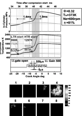Fig. 9 Sum of chemiluminescence intensity in 8 images  in RCM and Engine