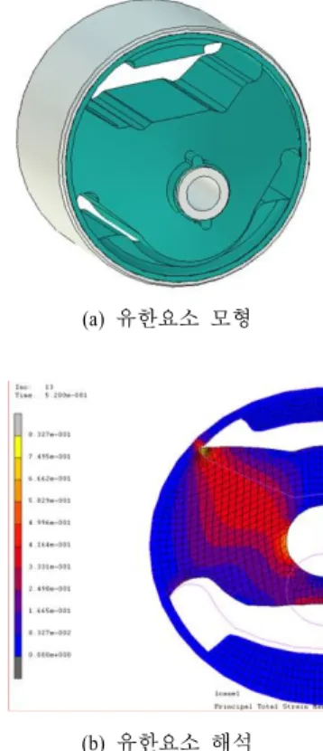 표 3. 고무소재 피로수명예측 식