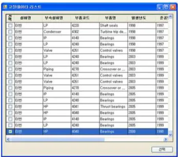 Fig. 1 Failure database of turbine for power plants 
