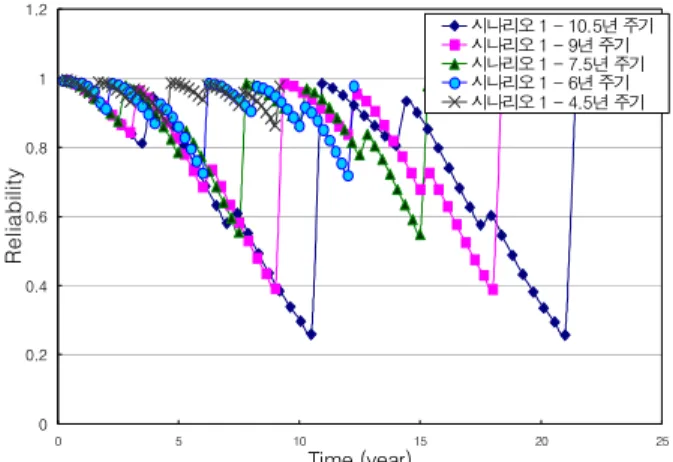 Table  2  Overview  of  a  pumped-storage  power  plant  for  application  of  the  developed  optimization  me-  thodology 