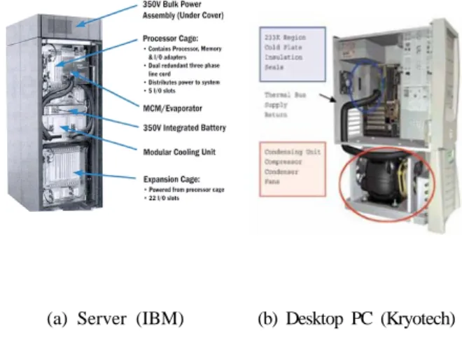 Fig. 1 Applications of vapor compression cooling  system for CPU Cooling