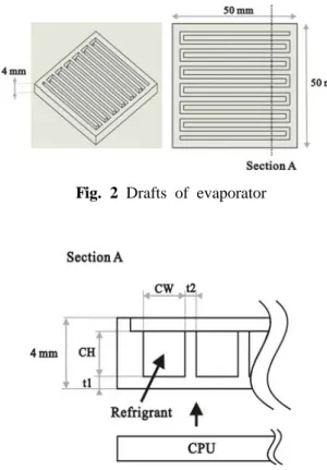 Fig. 3은  Fig. 2의  Section A에  대한  상세  단면 도이다.  증발기 설계인자는 Fig. 3에서와 같이 채 널폭(CW),  채널높이(CH), CPU와 접촉되는 바닥두 께(t1)  및 채널사이의 벽두께(t2)로 선정 하였다