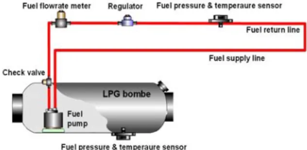Fig. 2 Schematic diagram of experimental rig setup  for fuel supply system