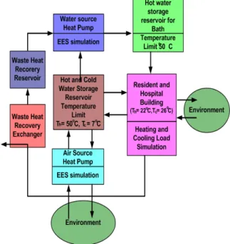 Fig. 1 Schematic diagram of combined heat pump        system  for  heating  and  cooling  of  the         sample building