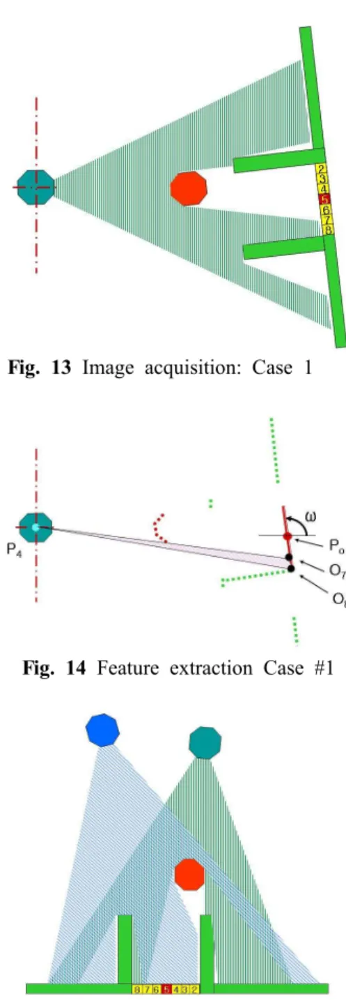 Fig. 13 Image acquisition: Case 1
