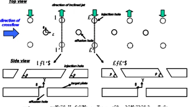 Fig. 2 Schematic view of inclined jet  높이는 20 mm(t/d  = 2.0)이고 분사홀과 유출판 사 이의  높이비 (H/d)는  2.0이다