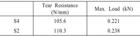 Figure 6. Photographs of after ‘Firestone Fle- Fle-xometer’ BO testing (45 min).