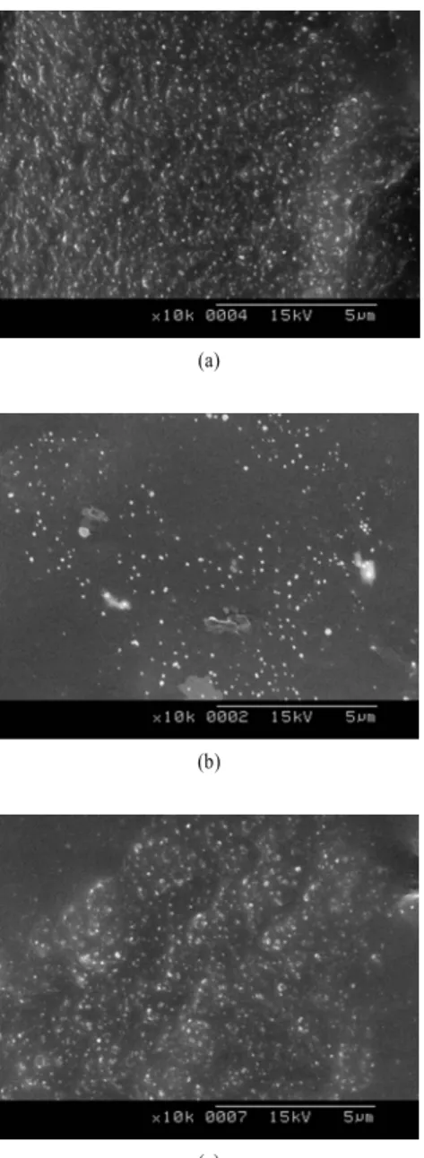 Figure  6.  Properties  of  Rubber  Compound  by  Using  Mixed  Process  Oils  Tensile  Strength  at  Break.