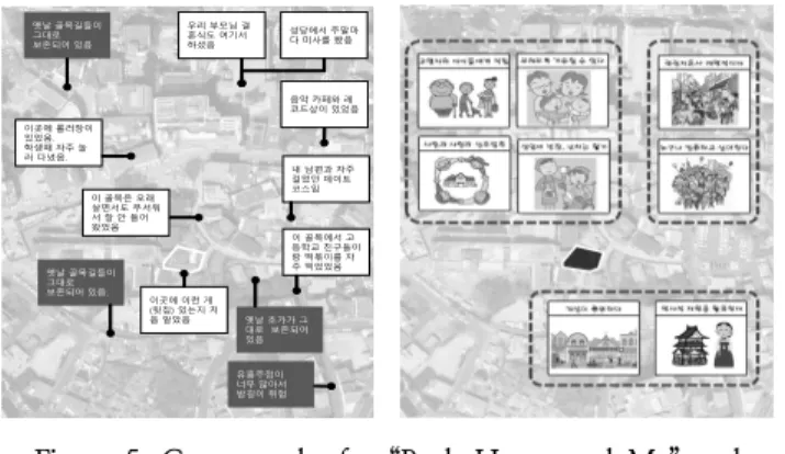 Figure  5.  Game  results  for  “Back  House  and  Me”  and 
