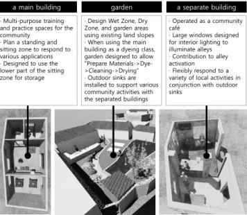 Figure  8.  Final  alternatives  and  comments (디자인  최종  대안)