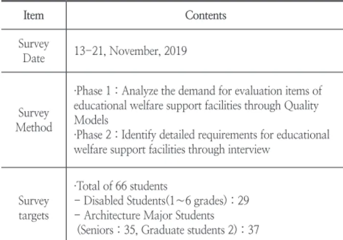 Figure 8. Evaluation Criteria and Standards for Quality Model