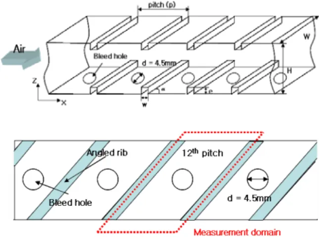 Fig. 1 Design variables and parameters