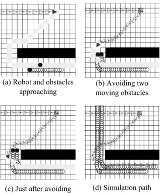 Fig.  17  Obstacle  detection  range  of  sensor  used  in  simulation  모습이다.  Fig.  15(e)는  목표점에  도착한  모습이다