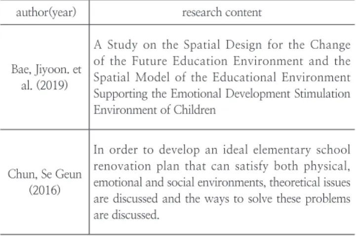 Table 1. Preceding Research in Children's Education Space