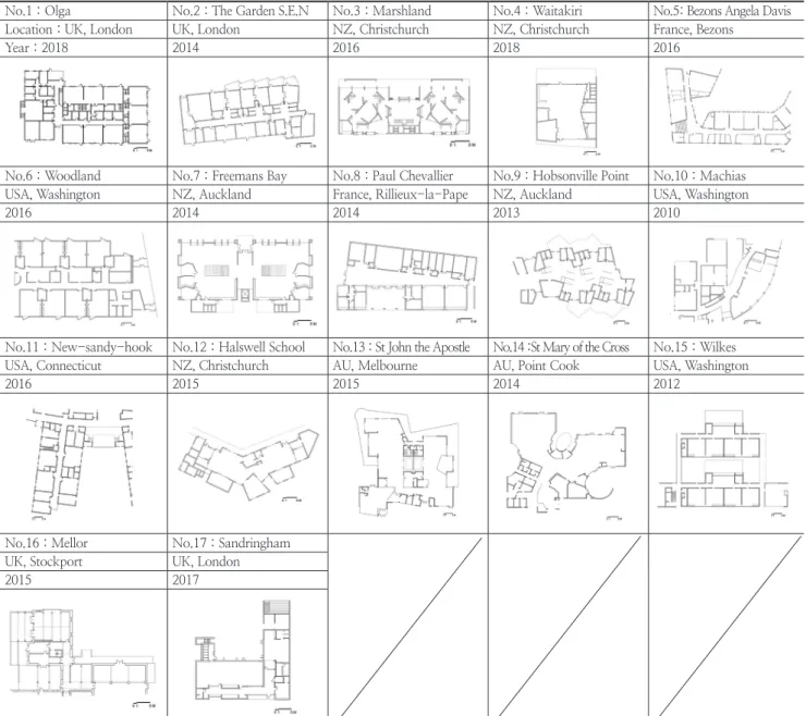 Table 5. General characteristics of the survey School