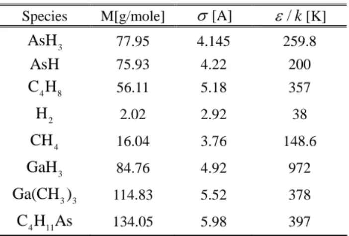 Table 1  Molecular  weight  and  Lennard-Jones  Force        parameters for each species 