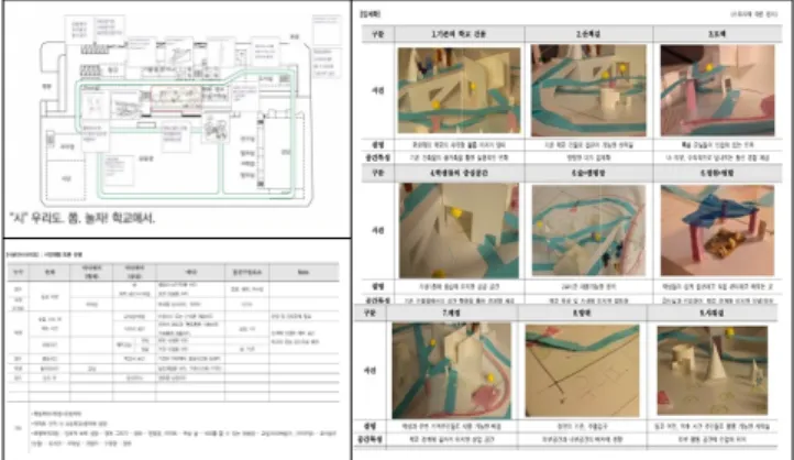 Figure 13. 3 nd  Workshop, Design-Transcription, team ‘Si’ 