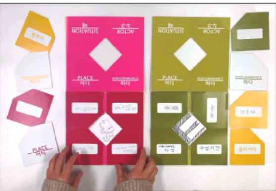 Figure 5. Making Tool-Kit For 1 st  Workshop Activities (1차 워크숍을 위한 공감카드1, 2 디자인 및 제작) 내  장소에  대한  애착을  보였다