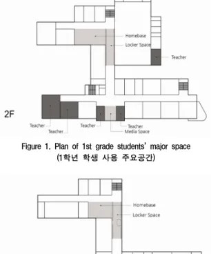 Figure 3. Comparison of increased interest on particular subject (특정과목에 대한 흥미증대 여부 비교)