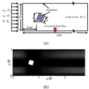 Fig. 1 Flow configuration; (a) boundary conditions,               (b)  grid  system