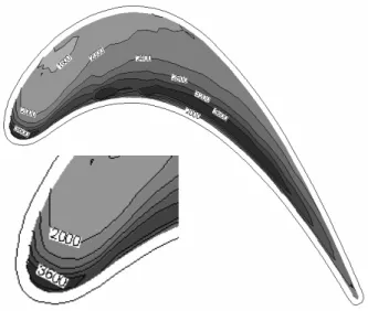 Fig. 10 Comparison of Sh at x/b = 0.5 for h/c  =           2.0% 모서리에서  흡입면  팁모서리까지의  거리이다