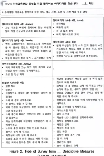 Figure 3. Type of Survey form _ Mapping Measures(평면형 설문양식)