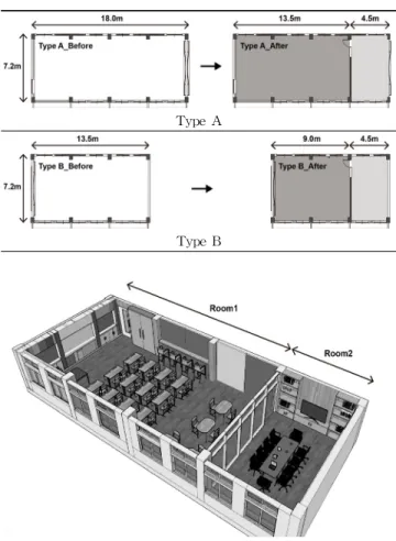 Figure 2. Space composition _ Type A(평면 A 타입 공간구성)