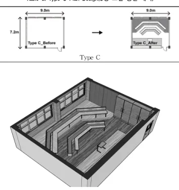Table 6. Type C Plan Design(C형 교실 평면 계획)