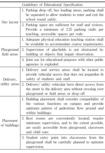 Figure 2. Overall Site Organization (학교부지 전체구성도) 출처: City  of  Irvine,  Site  Configuration,  IUSD,  Comprehensive 