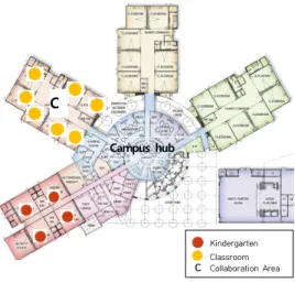 Figure 8. Classroom Grouping and Hub Space