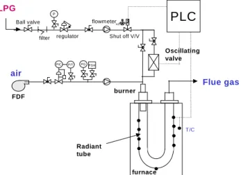 Fig. 2 Cyclic oscillating control valve 