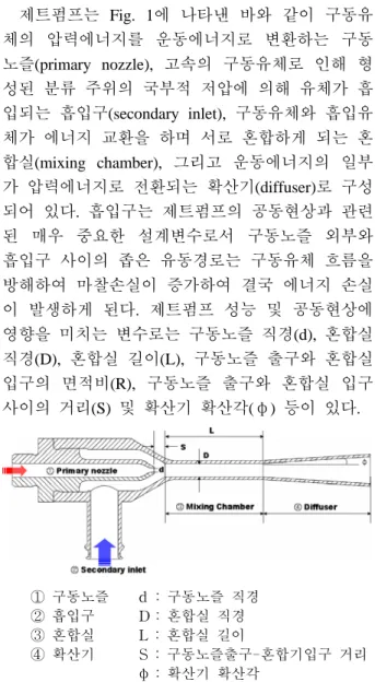 Fig. 1 Definitions of jet pump components
