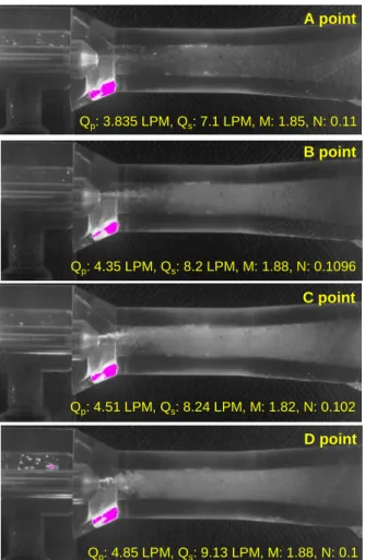 Fig. 13 Laser sheet images at four points,  represented                 in  Fig.  12  한편 다시 유량비가 증가하는 D점의 경우 흡입구 상부 근처 영역에서 큰 크기의 기포가 다량 발생되어 포화증기압 이하로 압력이 떨어졌음을 알 수 있다