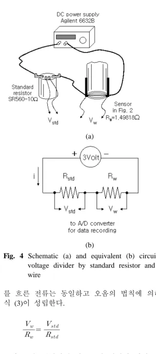 Fig. 4 Schematic (a) and equivalent (b) circuit of  voltage divider by standard resistor and hot  wire 를  흐른  전류는  동일하고  오옴의  법칙에  의하여  식 (3)이 성립한다