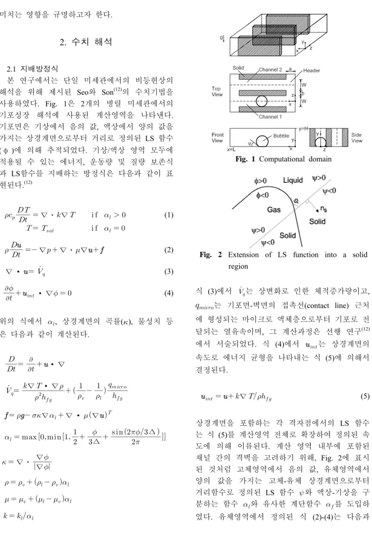 Fig. 1 Computational domain