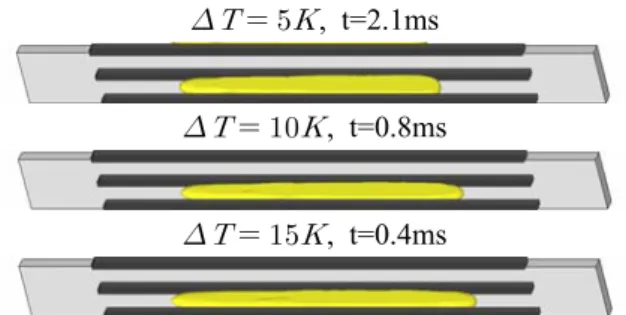 Fig. 8 The effect of contact angle on heat flux at 