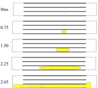 Fig. 12 Effect of the number of channels on the  heat flux 기포  중  유동반대  방향으로  성장하는  기포의  양 이 증가하는 것을 볼 수 있다