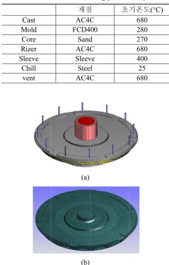Table 1 Conditions for casting process analysis