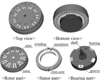 Fig. 1  Schematic diagram of the motor and each part  에는   적용하기  어렵다.  또한  유체  유동뿐만  아니 라  발열부에  의한  열해석이  병행되어  있는  연구도  찾아보기   힘들며,  있다  하더라도  유동장을  이용한  상사해석에  대한  내용이  주류를  이룬다