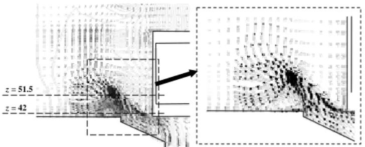 Fig. 8  Increasing rate of inlet flow rate and heat transfer  rate as a function of inlet locations 
