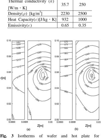 Fig. 3 Isotherms of wafer and hot plate for 
