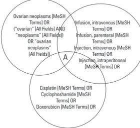 Fig. 1. Combining concepts as search sets (example).