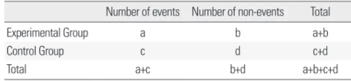 Table 1. Results presenting as dichotomous data  