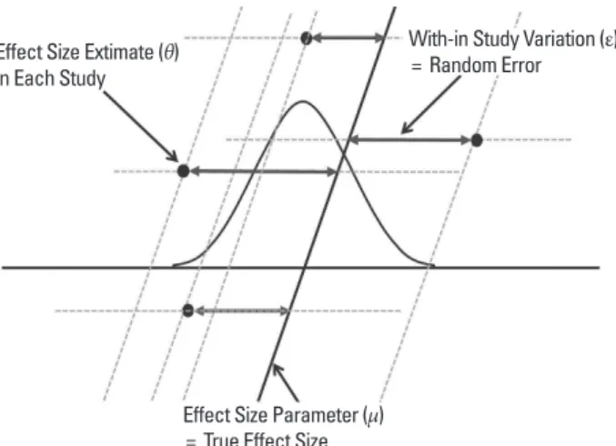 Fig. 1. Graphical presentation of fixed effect model.