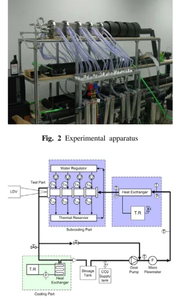 Fig. 2 Experimental apparatus