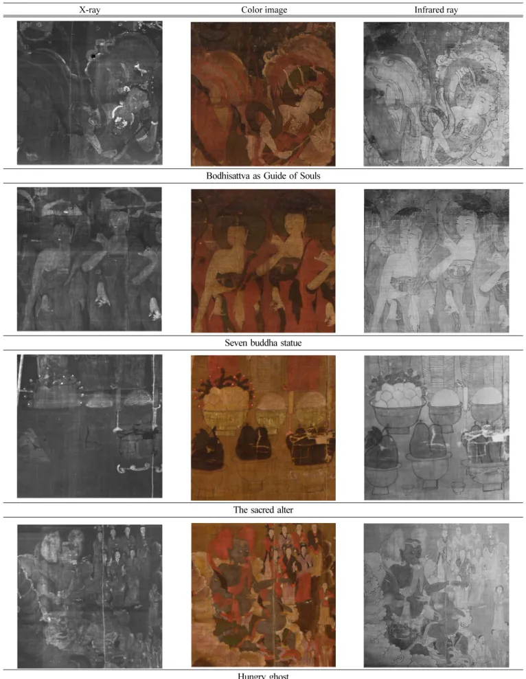 Table 1. X-ray image, Color image, Infrared ray image.