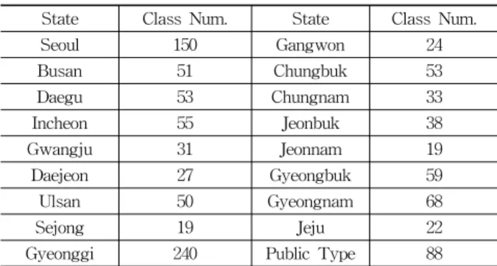 Table 4. Expenditures by Assessment Result