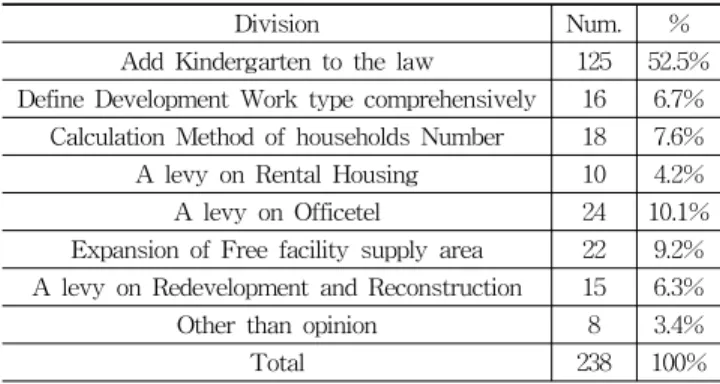 Table 6. Law Revision Priority